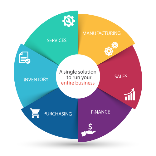 SAP Business One Partner | ERP Solution for MSMEs - Accelon