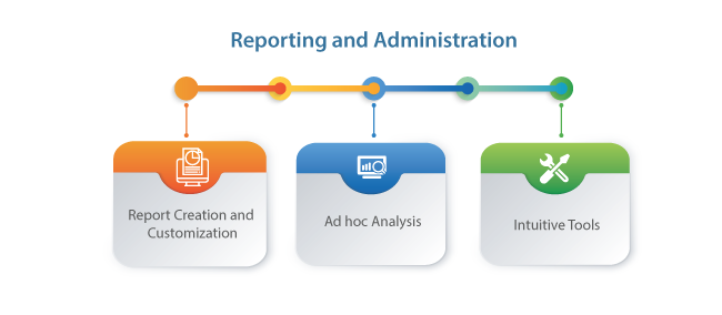 Reporting and Administration