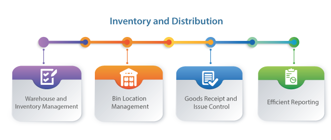 Inventory-and-Distribution